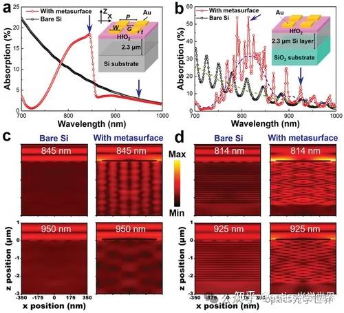 [顶刊速览 42] Advanced Optical Materials - 等离子体 CMOS 图像传感器×近红外成像 - 知乎