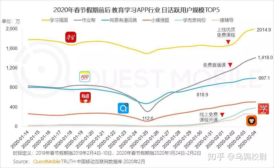 网校课堂苹果怎么刷网课的简单介绍