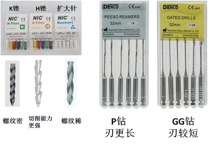 根管治疗需要几次？根管治疗的标准流程！ - 知乎