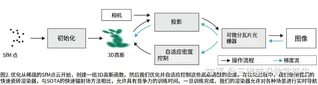 3dgs Python Graphic 学习3DGS技术,看这一篇就够了 - 知乎
