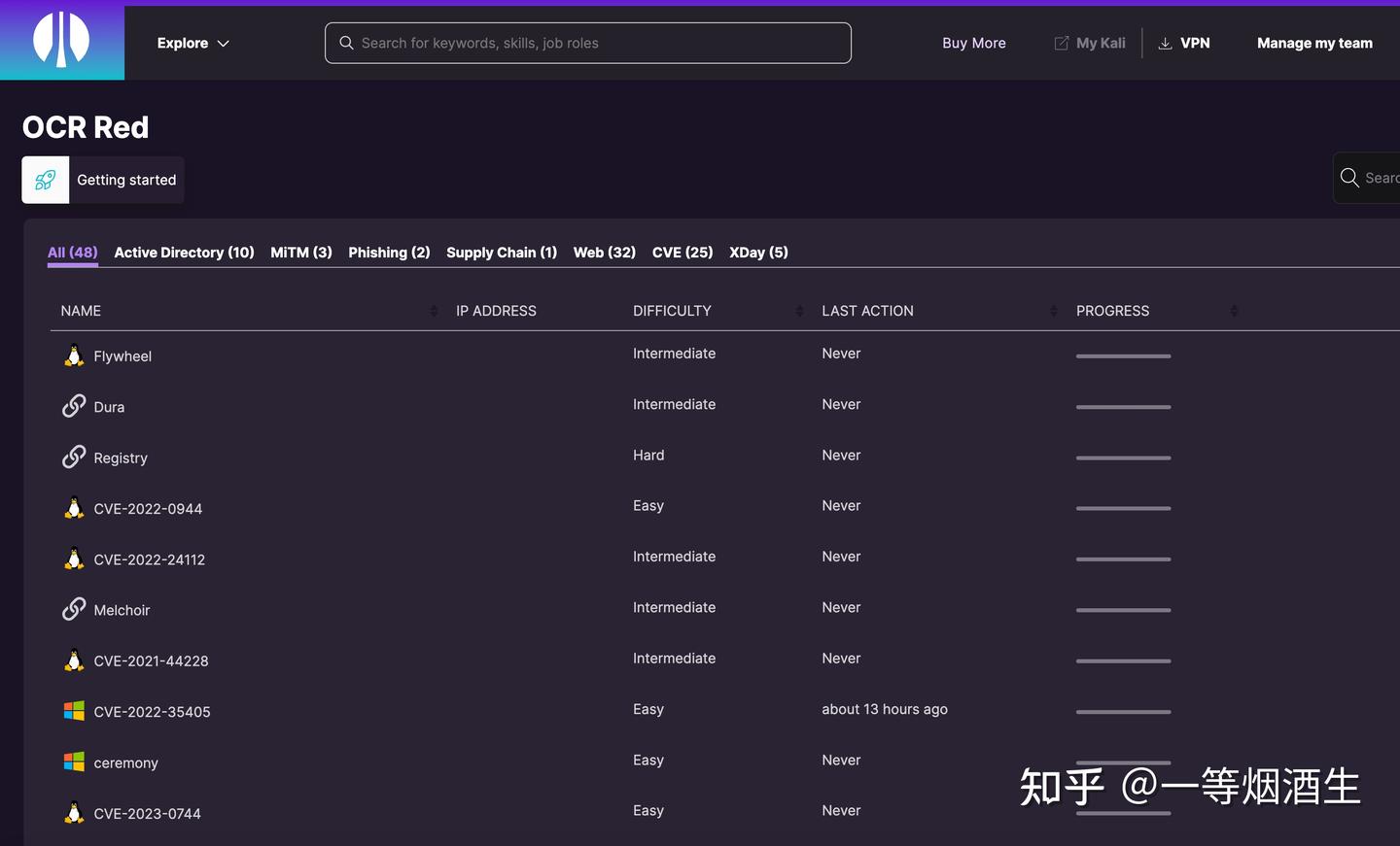 关于OSCP和Offensive Security 2024-01更新 - 知乎