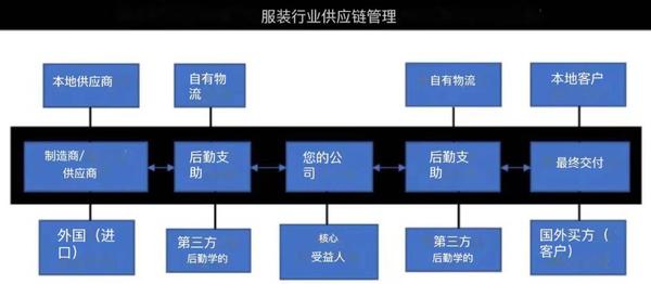 供应链简图图片