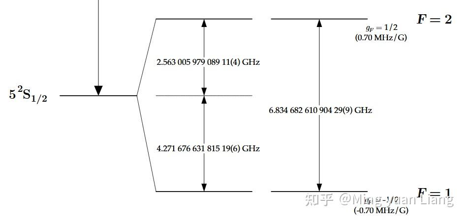 中性原子量子计算——理论篇(三){拉曼双光子跃迁two-photon Raman transitions} - 知乎