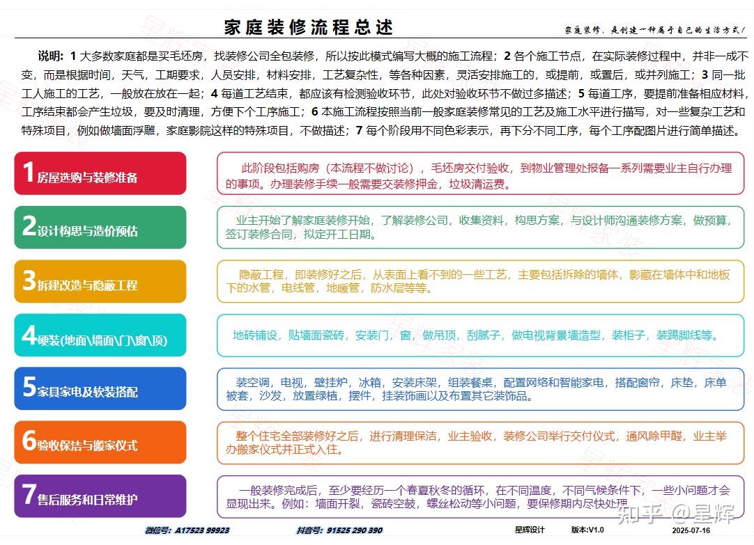 全网最全毛坯房装修流程（详细装修步骤） - 知乎