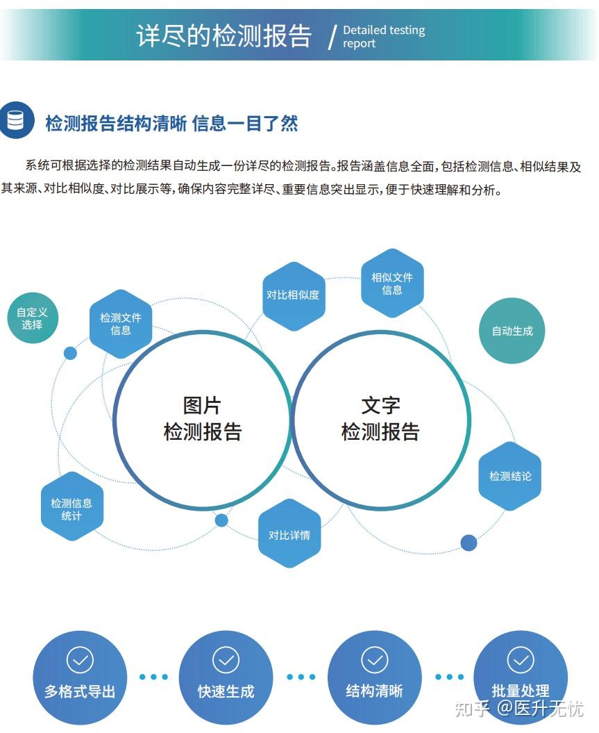 泉方图片查重,为您的论文保驾护航 - 知乎