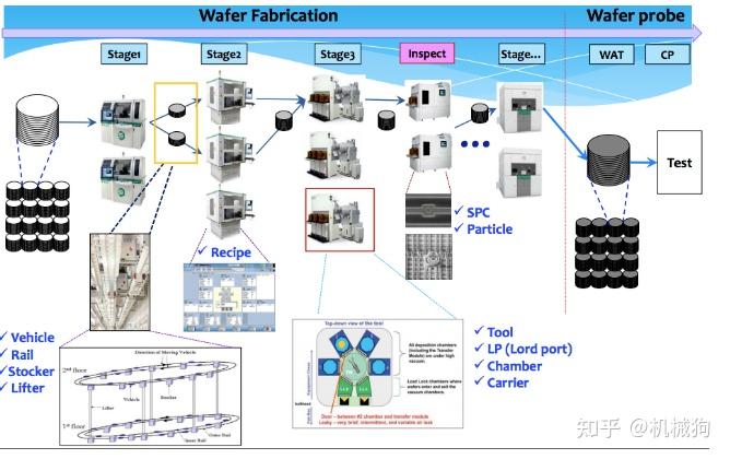 IC制造 --晶圆测试(WAT) - 知乎