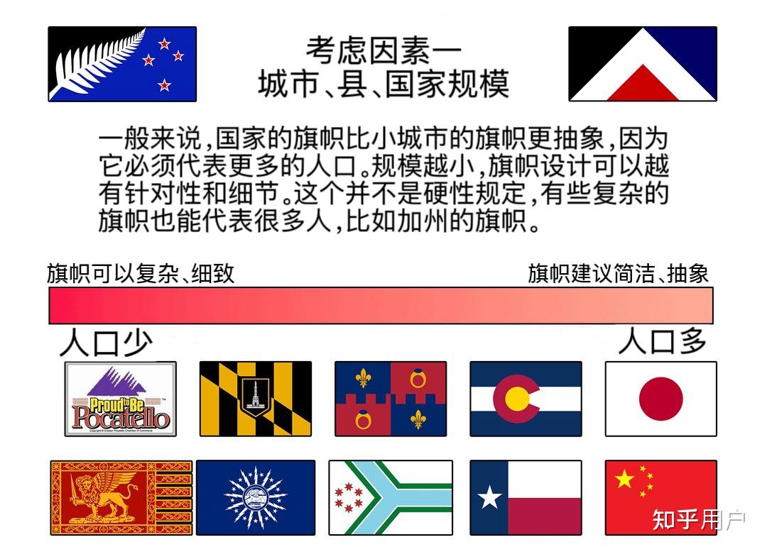 大家有哪些自己设计的旗帜，顺便评价一下我设计的旗帜？ - 知乎