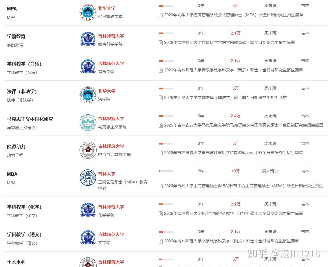【一文详解】吉林非全日制研究生2026年报考院校及专业+报考条件及流程 - 知乎