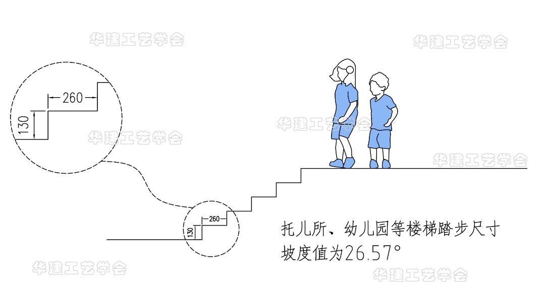 楼梯的坡度、踏步尺寸和楼段尺寸如何确定 知乎 
