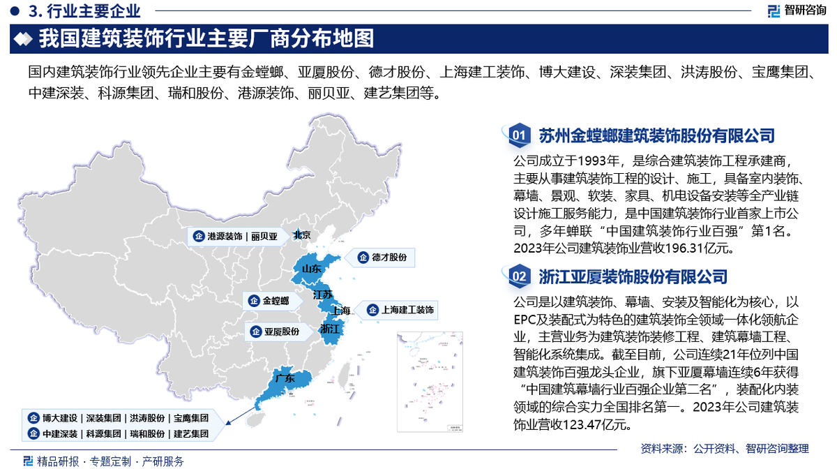 建筑装饰行业分析!中国建筑装饰行业市场发展前景研究报告(2025版) - 知乎