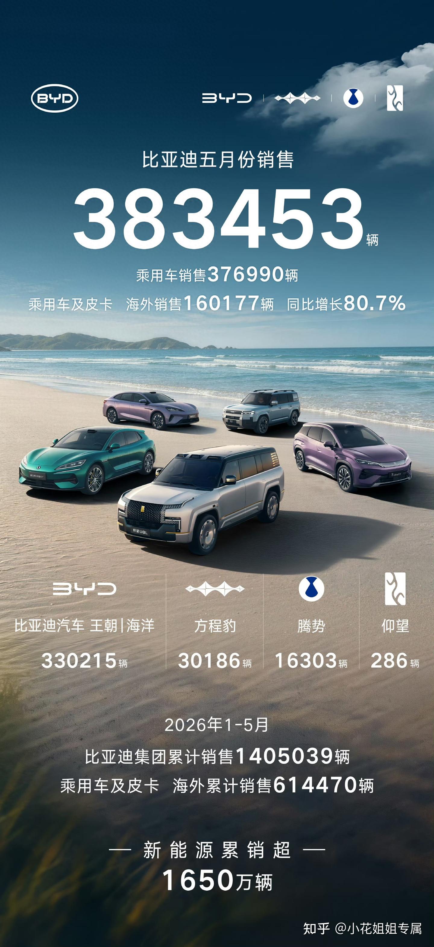 浅聊一下国内传统自主的5月销量