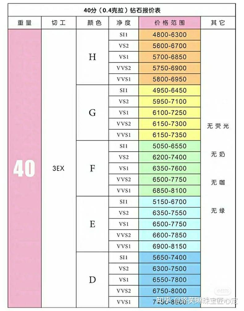 2021国际钻石报价表图片