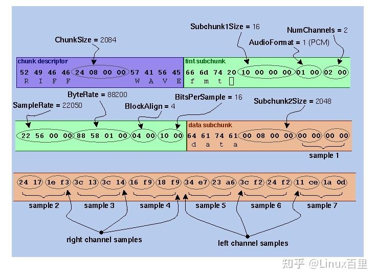 【音视频基础】PCM数据 - 知乎