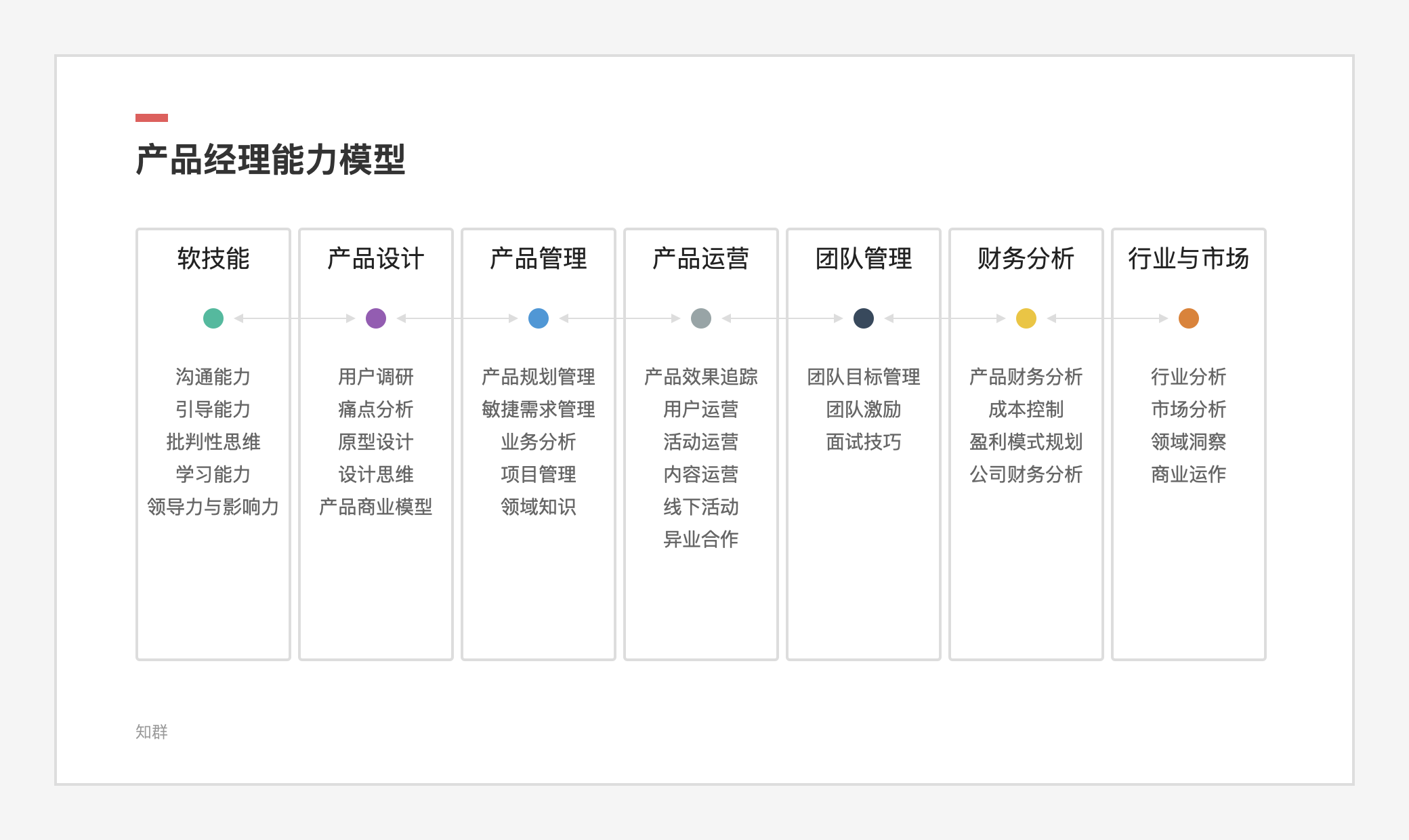 互聯網裡面的產品經理這個職位偏技術嗎?專業性強嗎?