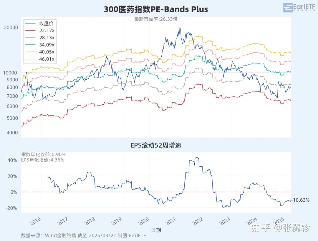 港股调整中，这两个行业ETF 要紧盯- 知乎