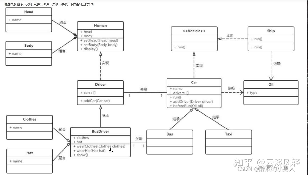 Uml 