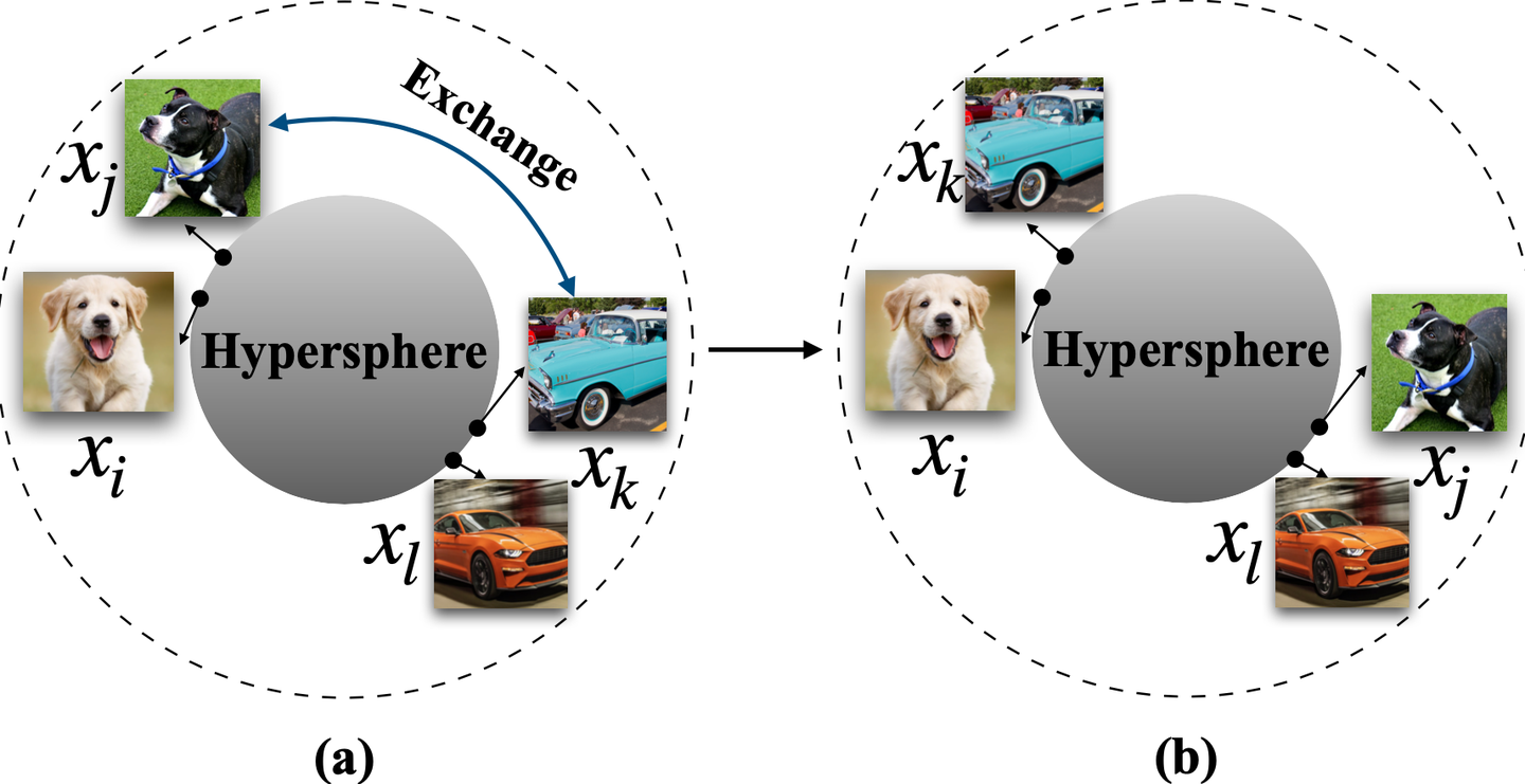 Cvpr2021自监督学习论文 理解对比损失的性质以及温度系数的作用 知乎