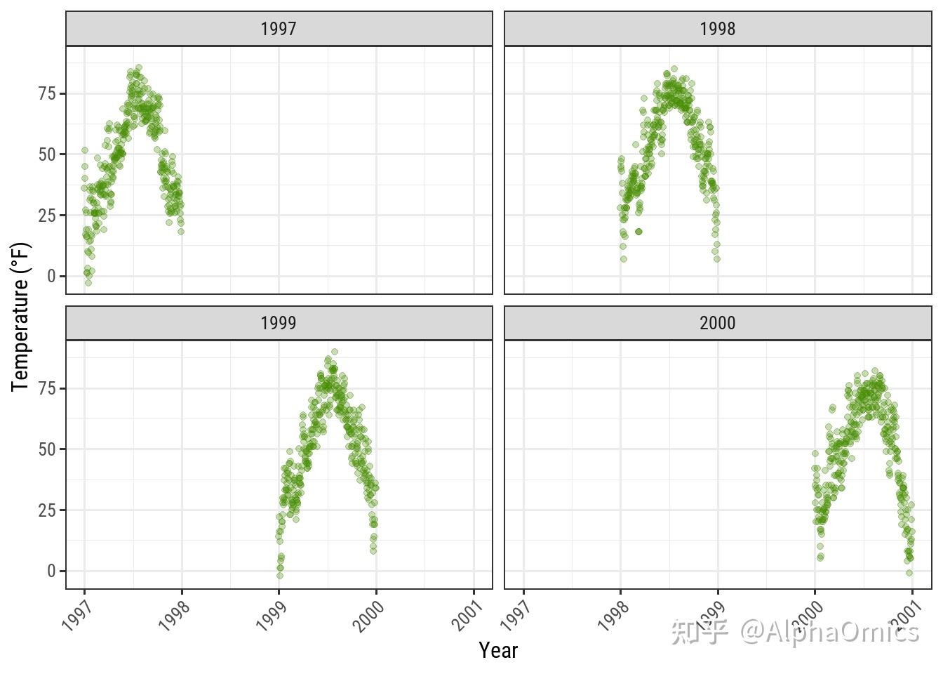 ggplot2作图最全教程(中) - 知乎