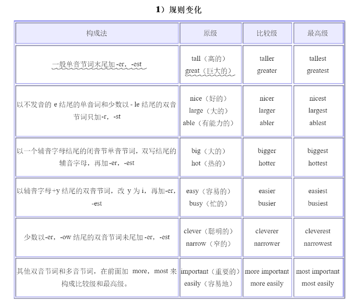 家长指南系列12：派生词实战-构词法知识学习资源 - 知乎