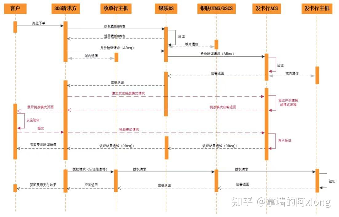 扒一扒3DS那洋气的外衣（2） - 知乎