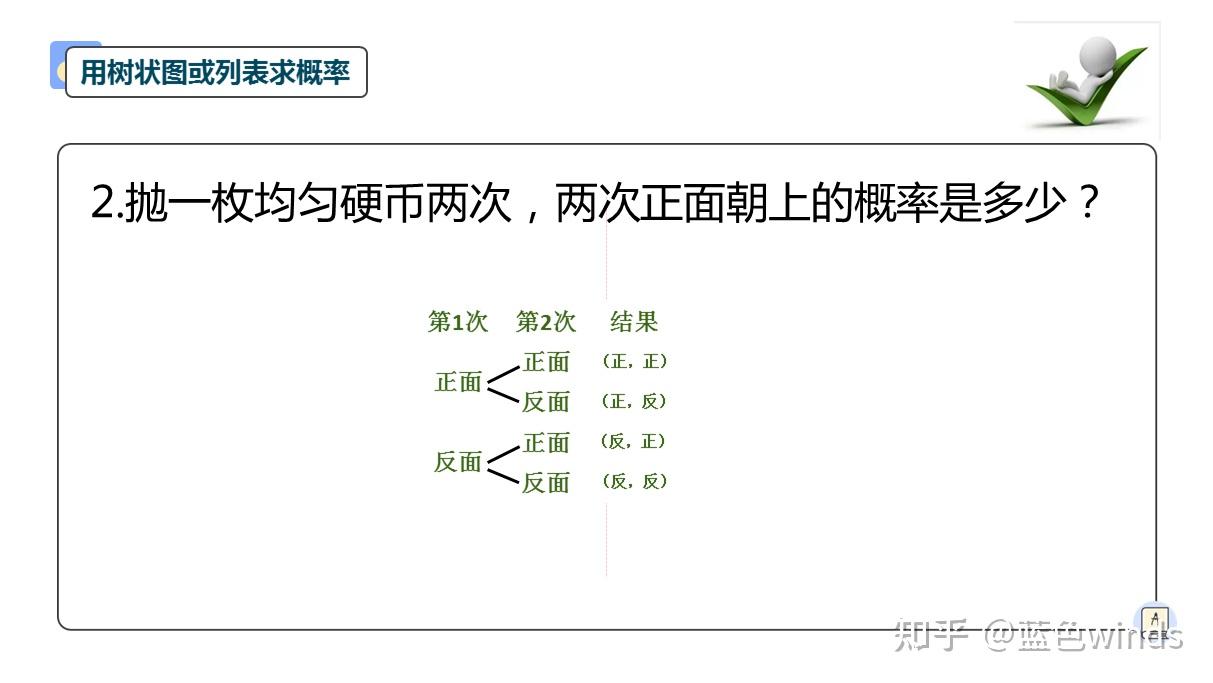 用树状图或列表求概率的3个框架，初中学子和老师请收藏- 知乎
