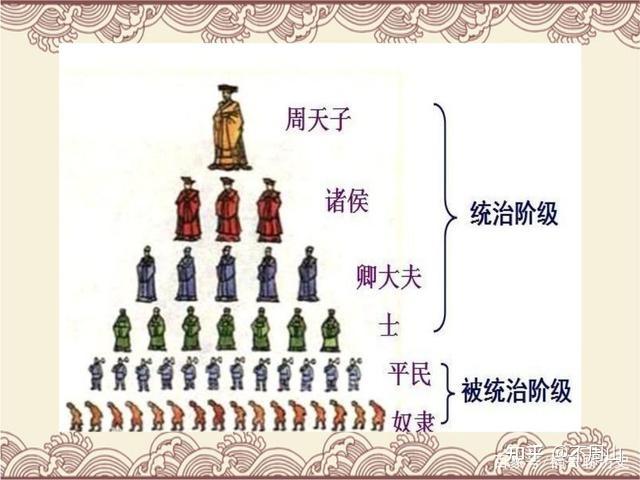 封建的真正含义，你未必知道 - 知乎