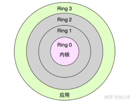 Linux 5 Rings linux性能优化 - 知乎