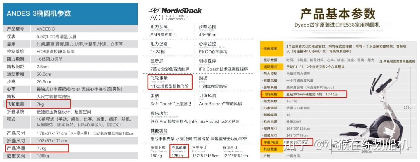2025年618家用椭圆机推荐攻略:不看后悔、万字长文总结帮你解析椭圆机、避开智商税和其中猫腻、彻底告别选择困难~ - 知乎