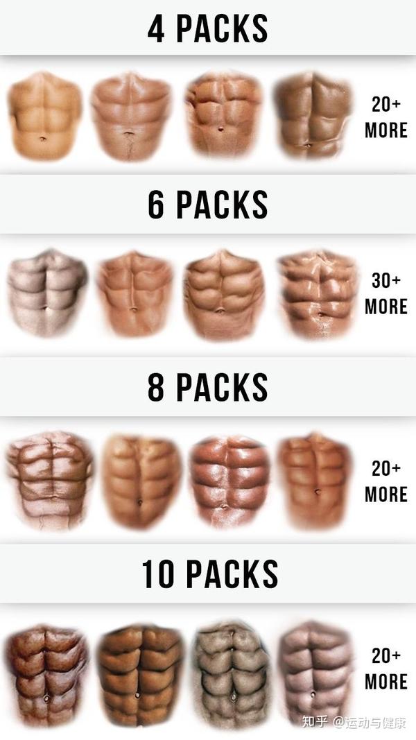 腹肌到底是六块还是八块?