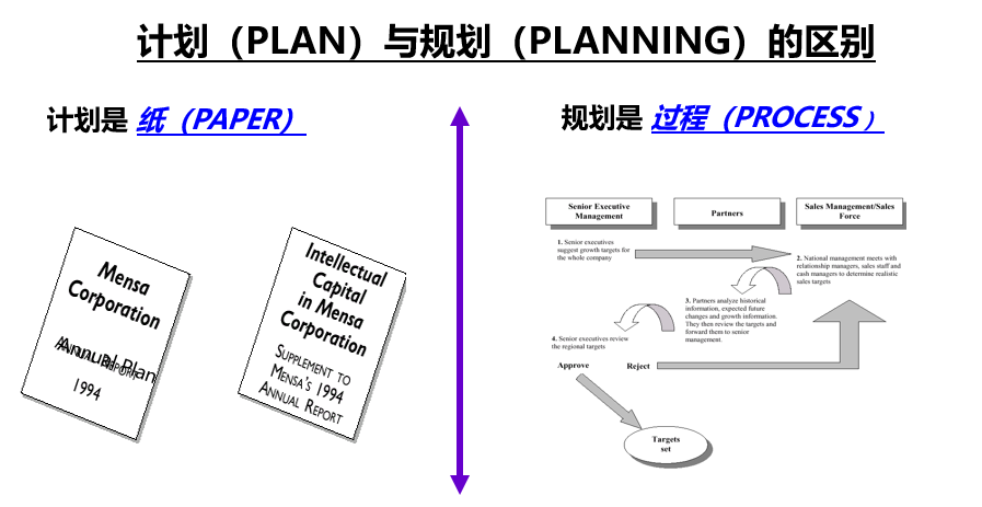 惠普战略规划十步法 - 知乎