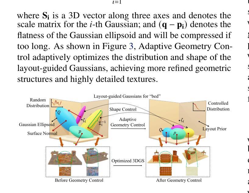 3DGS