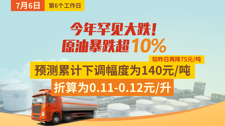 7 6云供油分析：国际原油今年罕见暴跌超10 ，国内油价香了 知乎