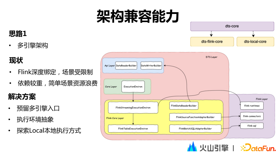 深度解析字节跳动开源数据集成引擎 BitSail - 知乎
