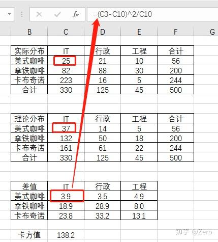 【假设检验之卡方检验】 - 知乎