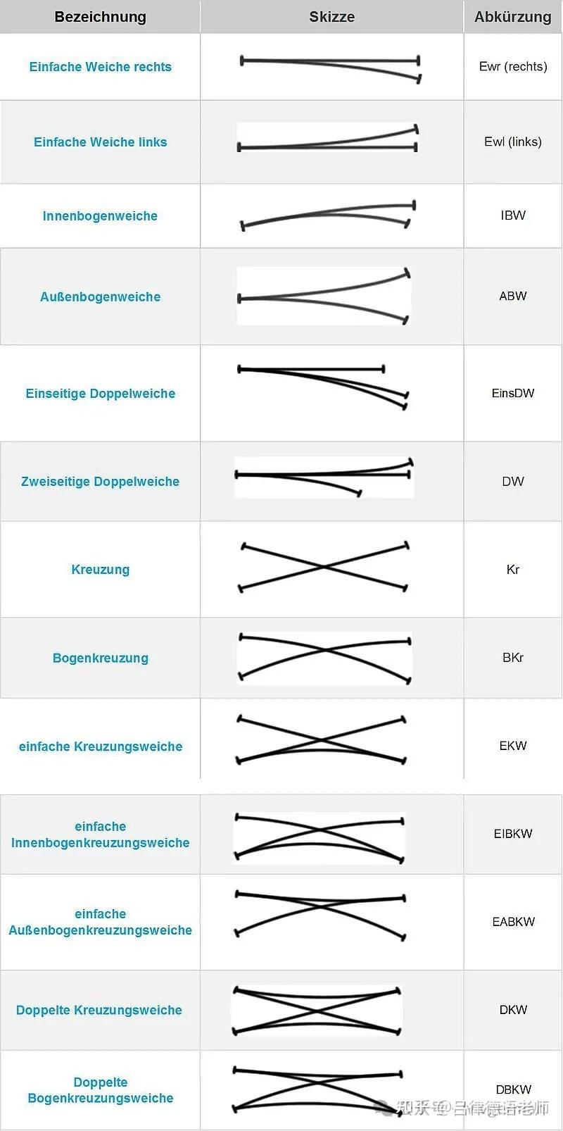 吕律：德语怎么说单开，复式交叉道岔等铁路术语？以及明天2025年4月8日起我停更三天文章带我母亲游览北京各展馆-