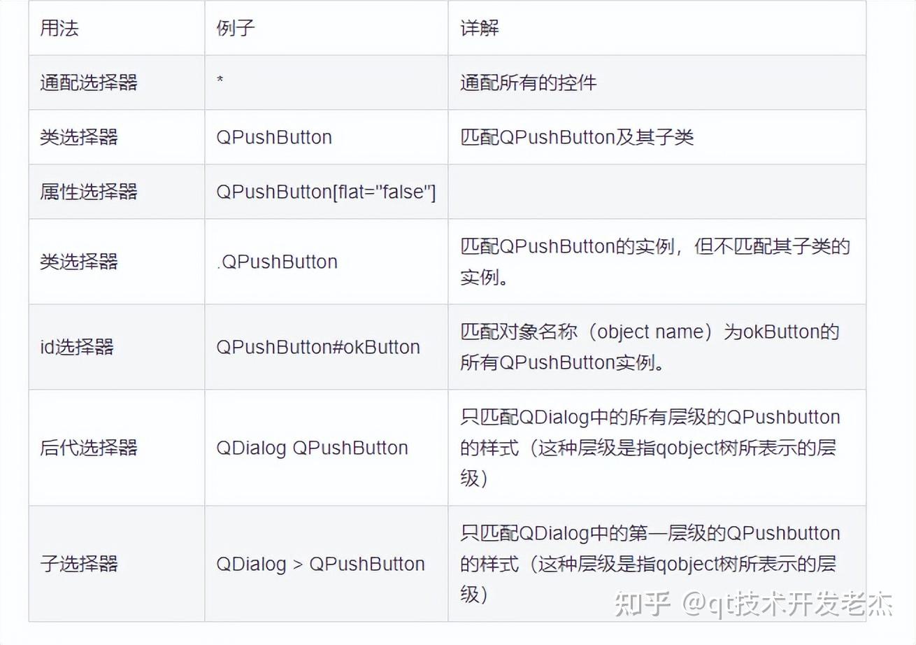 Qpushbutton Style QSS应用之QPushButton - 知乎