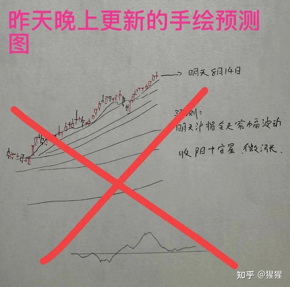 8.14收评: A股尾盘加速下跌,大波段调整开始了吗?今天遗憾败北 - 知乎