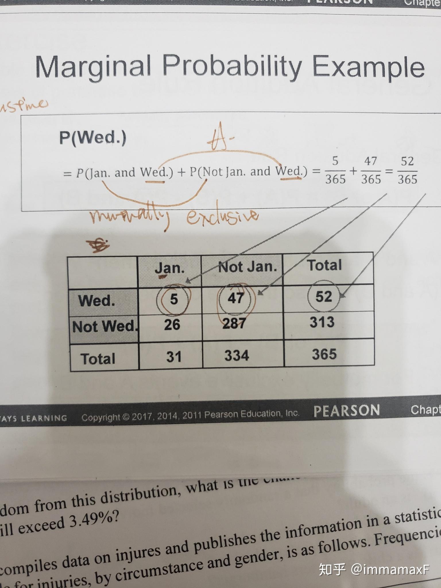 Math Marginal 统计学中的“边界”(marginal)是什么意思? - 知乎