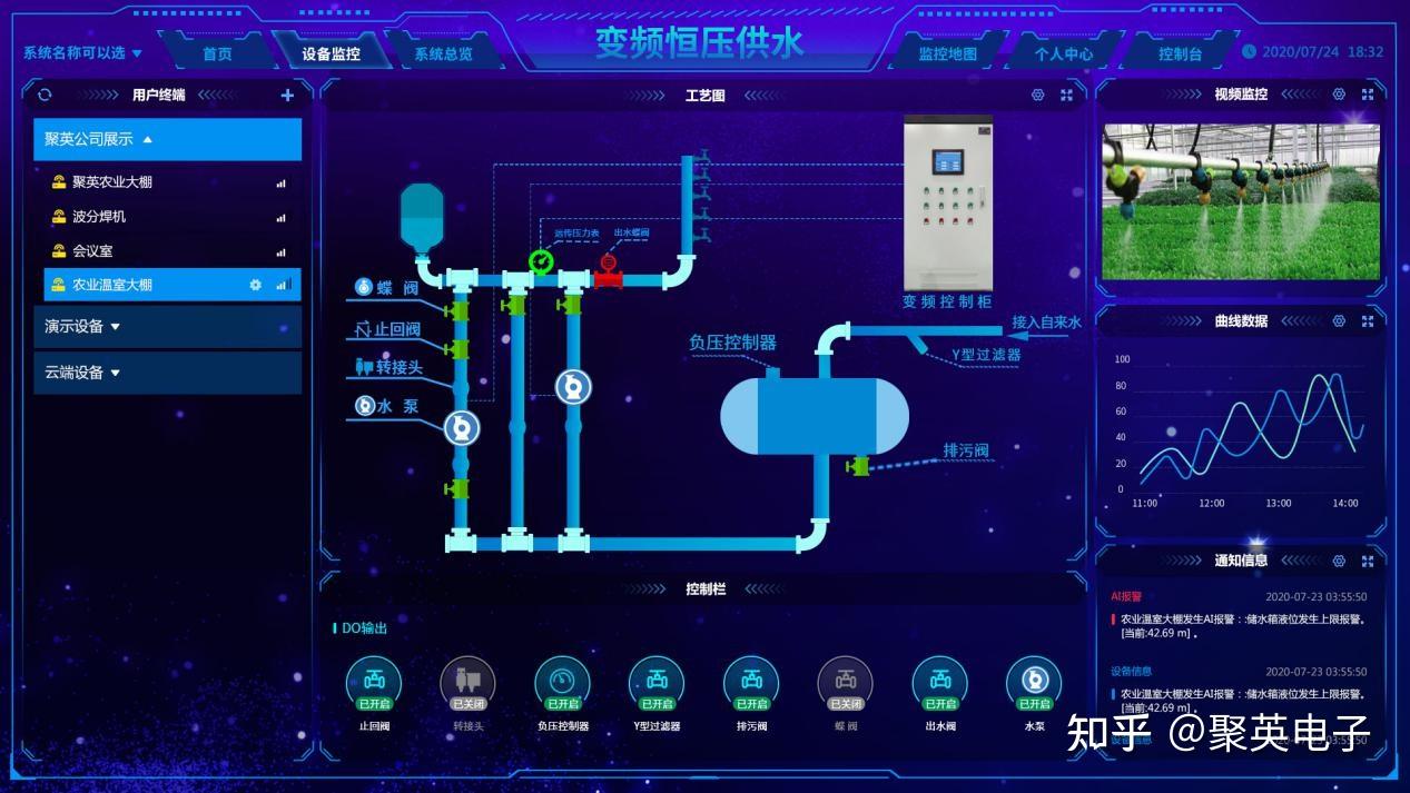 【智能泵房】二次供水泵站监控系统解决方案 - 知乎