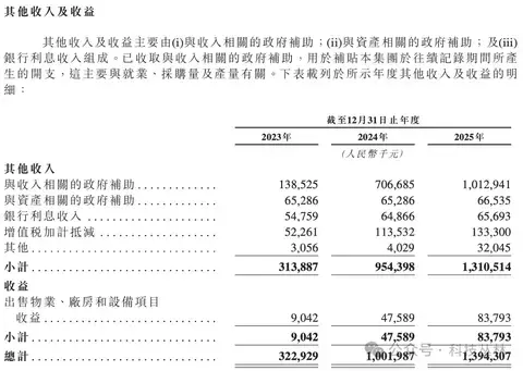 深度|岚图港股上市,三大隐忧必须警惕