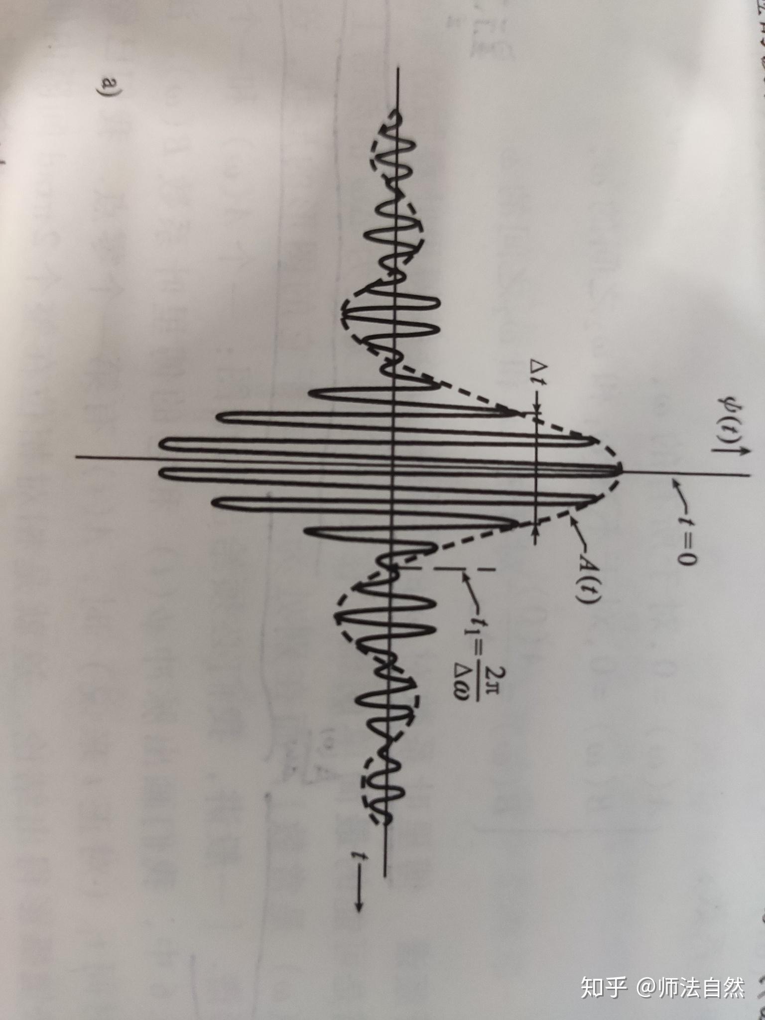 所谓的波包是什么