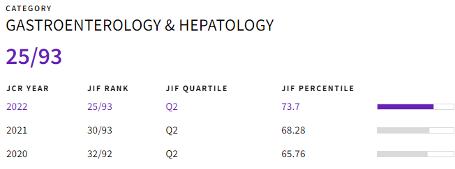 Hepatology Communications IF 5 1 hepatology-communications-if-5-1