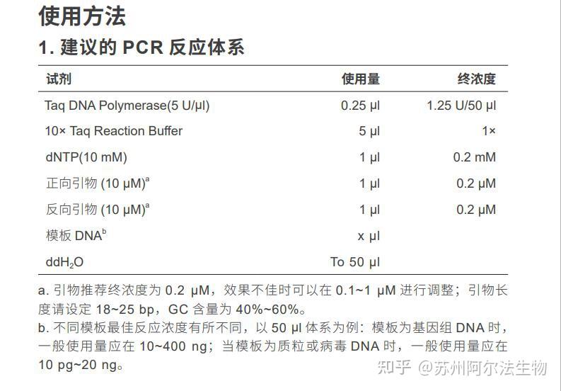 Taq DNA聚合酶在PCR反应中的使用方法及优化策略 - 知乎