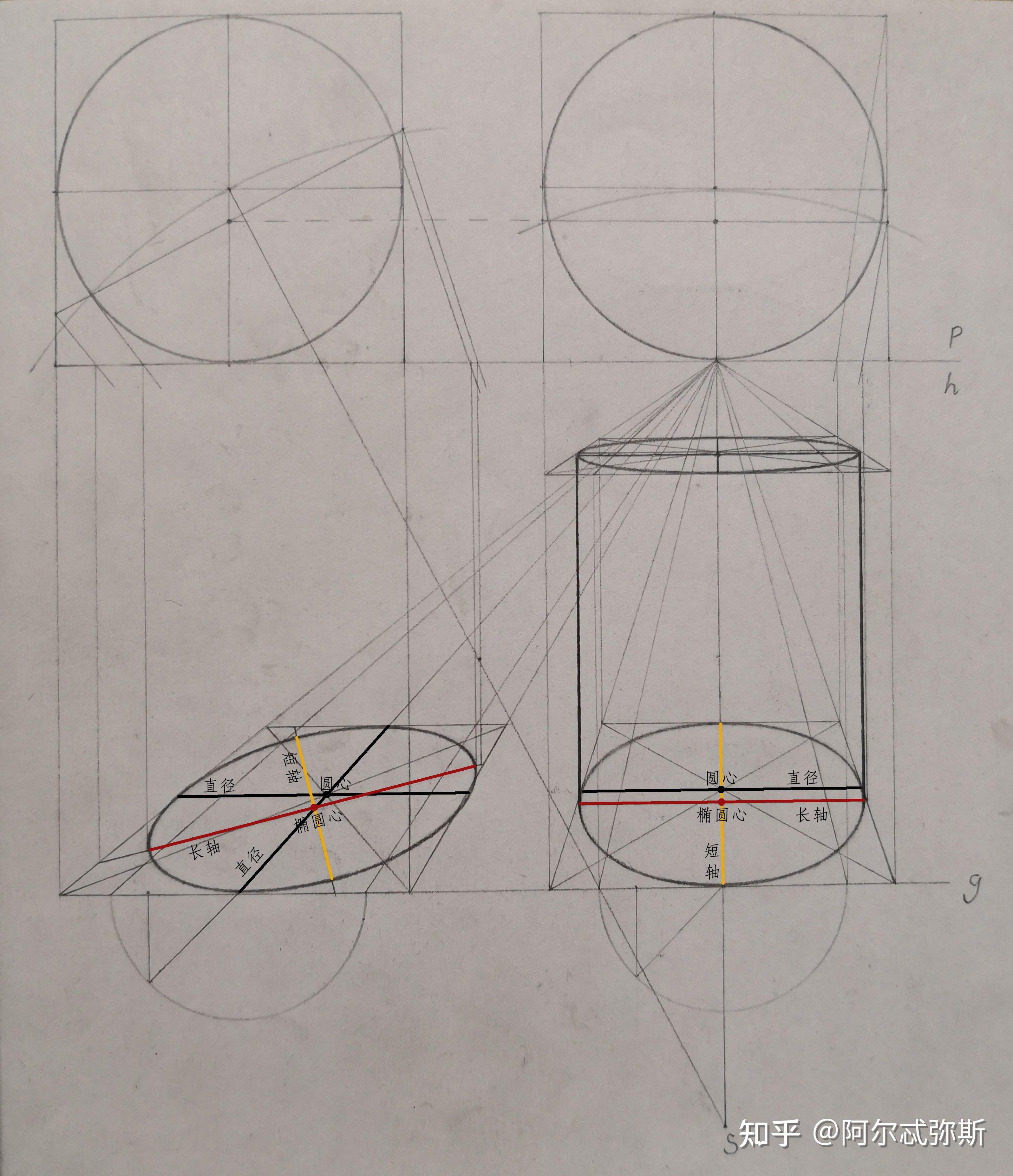 素描画椭圆的步骤全部图片