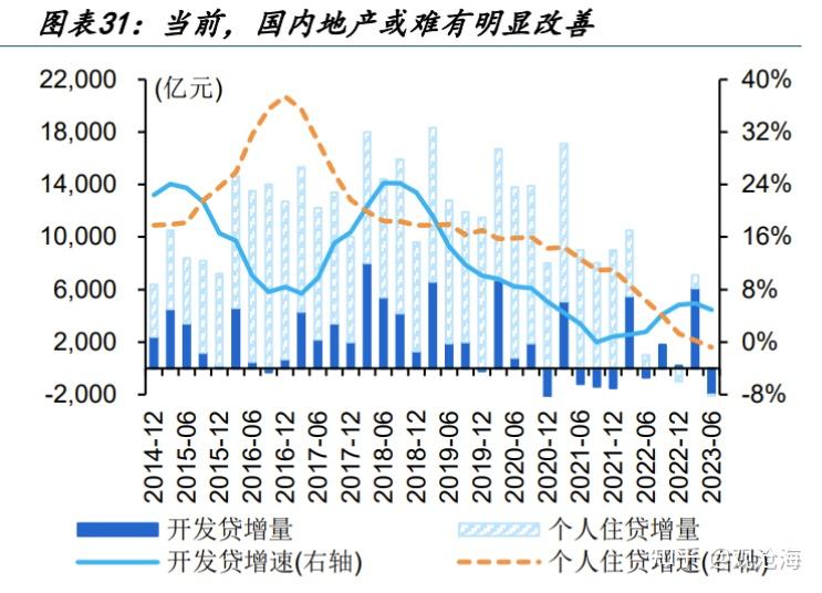 历史上的“股债双杀”，如何破局？ - 知乎