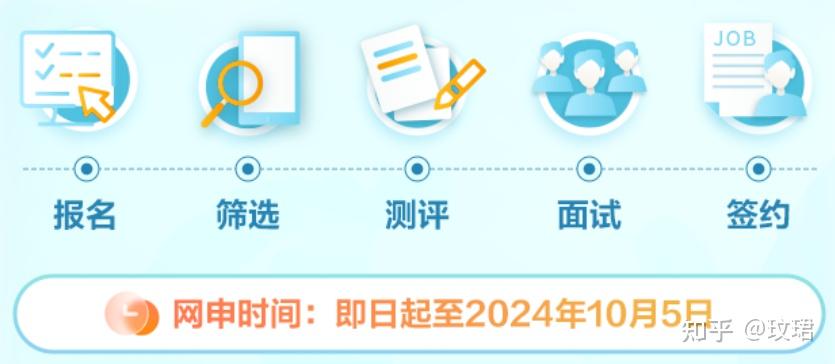 江苏电网2025年提前批校园招聘开始！ - 知乎