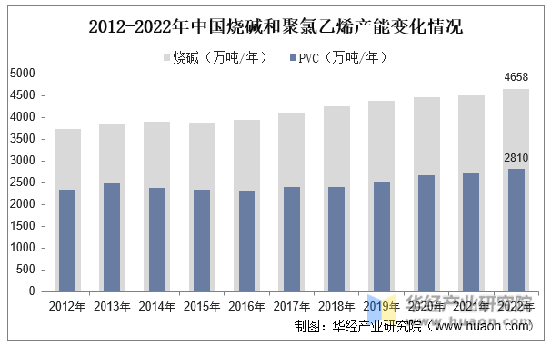 2025年中国氯碱行业相关政策、产量变动及产能变化分析 - 知乎