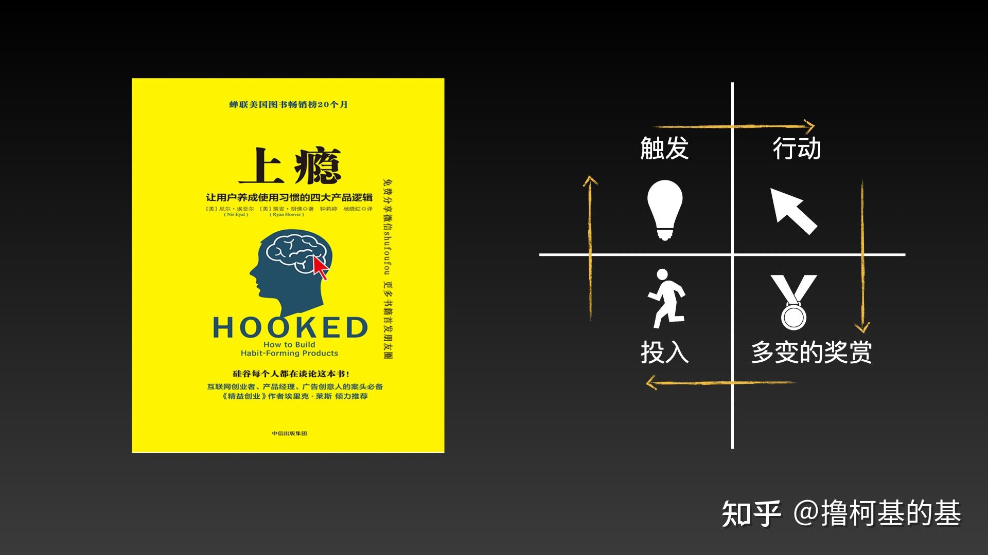 有关成瘾方面的书籍有哪些? - 知乎