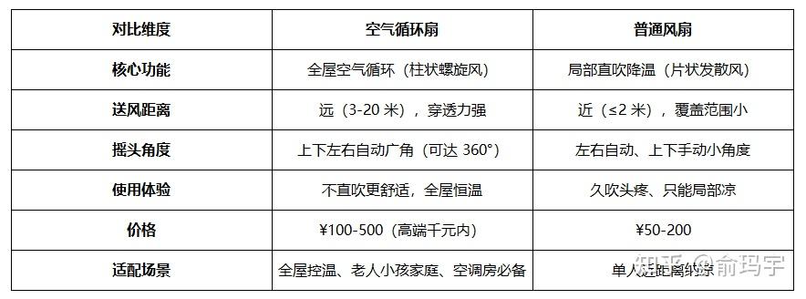 2026年空气循环扇销量TOP10榜单分享:空气循环扇哪个牌子好?美的、创维、艾美特、格力等品牌热卖空气循环扇选购&推荐【大风力风扇】