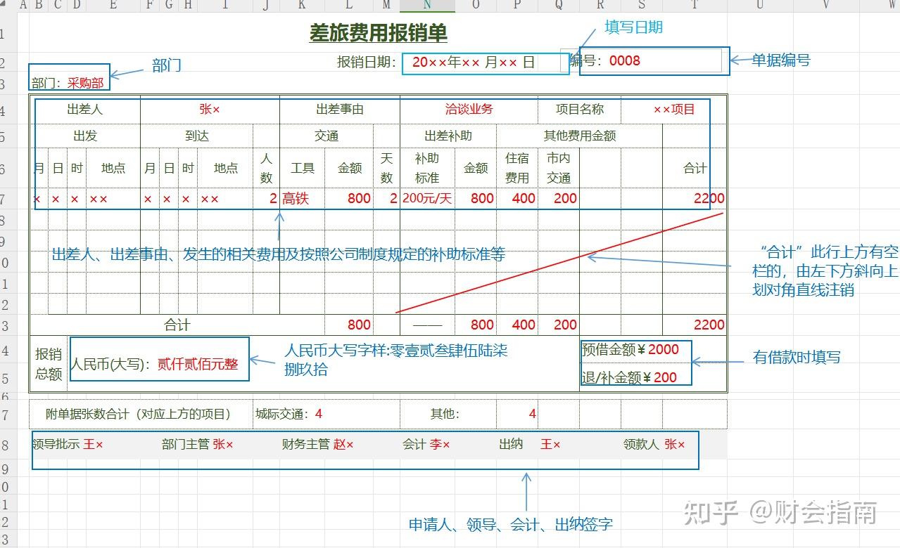 42套财务会计单据模板及填写示范案例 - 知乎